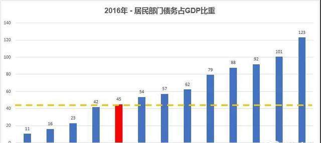 未来居民收入占gdp比例_居民实际可支配收入占GDP比重何以出现持续下降(3)