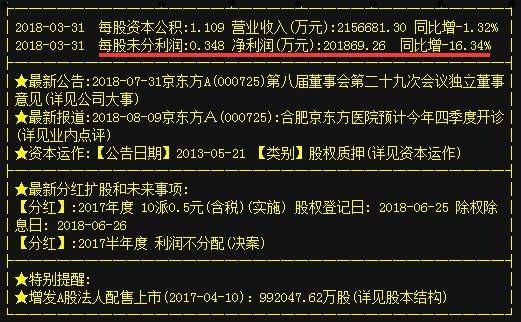 京东方A：宇宙第一面板龙头营收216亿，主力10亿疯狂抢筹，8月封妖王