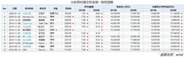 香港交易所财报前瞻：市场热度回暖，年报值得期待