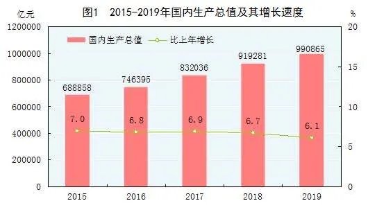 江苏省GDP1万亿美元_GDP超过1万亿美元 中国有广东 江苏 山东,那美国有几个州呢(3)