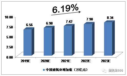 建筑业gdp比重_建筑业企业资质证书