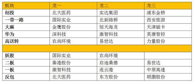涨停板复盘：“华为概念”能否再次爆发；国际实业放量7连板