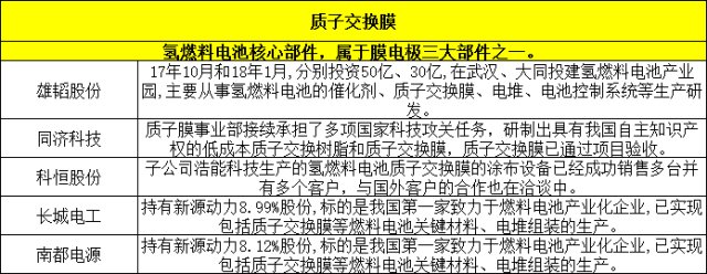 王者归来,新龙头连板接力,最强氢能源概念股名