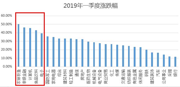 关注gdp的同时应注意什么问题_食品安全注意什么问题