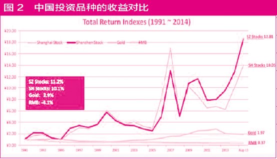黄金存量和经济总量_黄金手镯图片