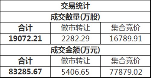 迅视新三板日报:西安市首批30家拟登陆科创板