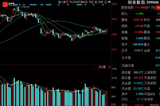 换手率短线炒股神器