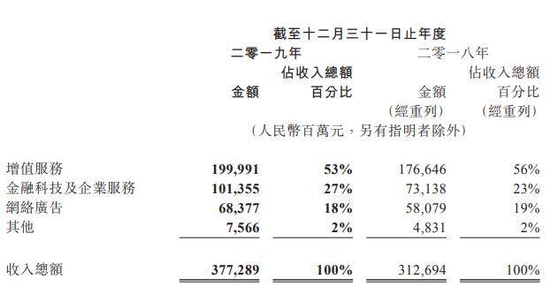 游戏业分类GDP_垃圾分类手抄报(3)