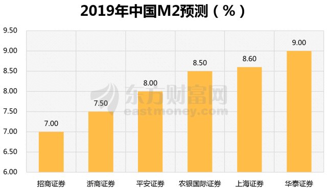 2019年7月gdp_2019年中国gdp增长率(2)