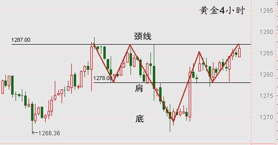 宋疏秋58黃金頭肩頂形態初成附歐盤中短線操作佈局策略