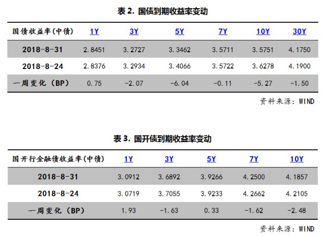 德邦E周刊:A股财务中报公布,盈利增速整体较好