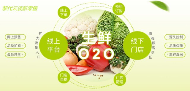 复工后生鲜电商如何突围供应链服务和it系统至关重要