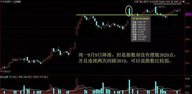 涨停板复盘丨中软一度跌停，尾盘翘尾，金融科技顶上