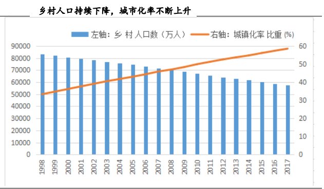 我国农业人口变化图_我国人口变化趋势(3)