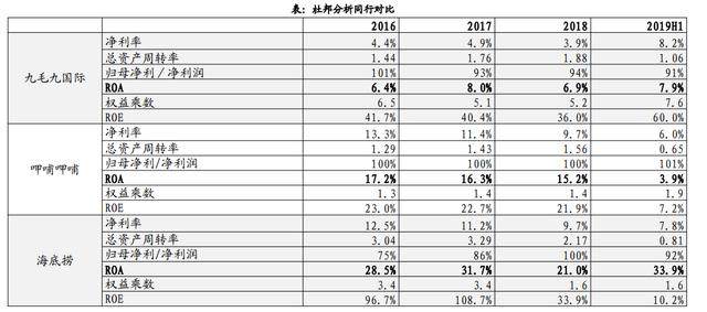 海底捞人均多少_海底捞人均消费(2)