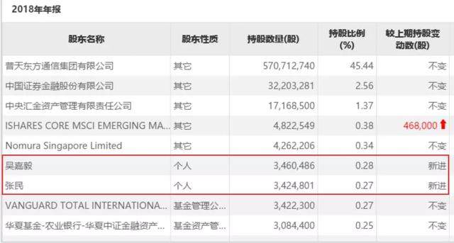 十倍股东方通信发年报，“5G”一词消失得无影无踪……