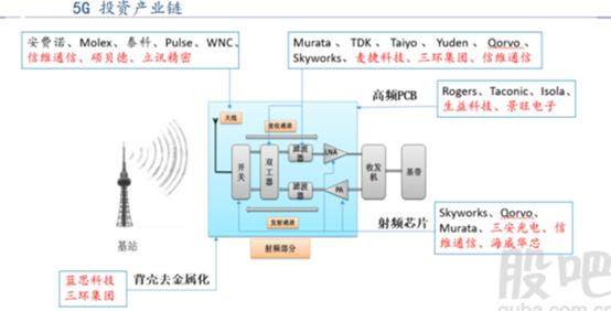 5G射频天线的核心公司——信维通信