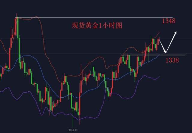 汇顶读金：4.11现货黄金今日行情建议赚钱盈利双丰收