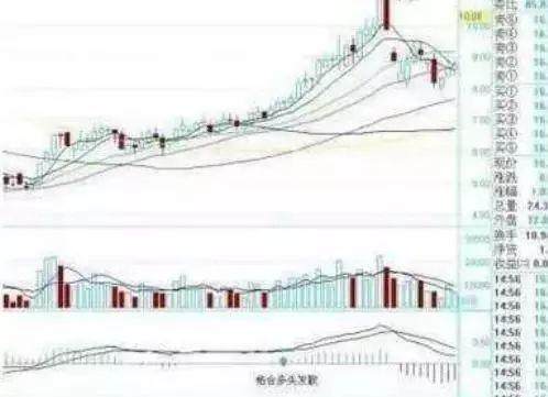 中国股市唯一不败黄金指标——MACD，庄家都只靠它赚钱