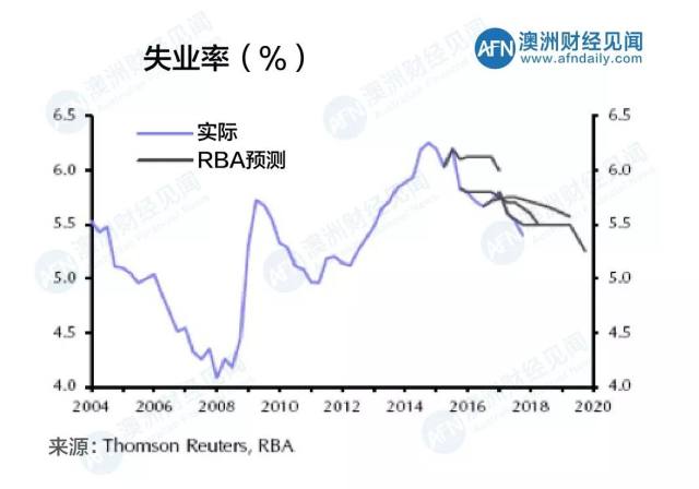 澳洲2021年经济总量_澳洲龙虾(2)