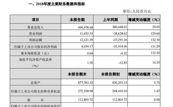 春兴精工董事长炒自家股票,不仅亏钱还被罚禁