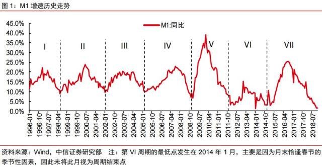 亢龙什么悔成语_苍龙有悔是什么意思