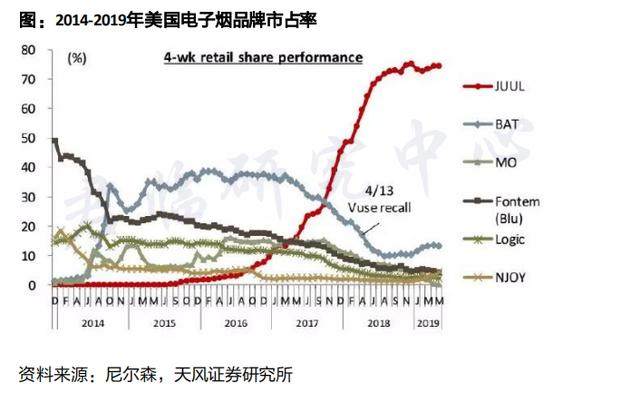 褒贬不一的电子烟，潜力几何？