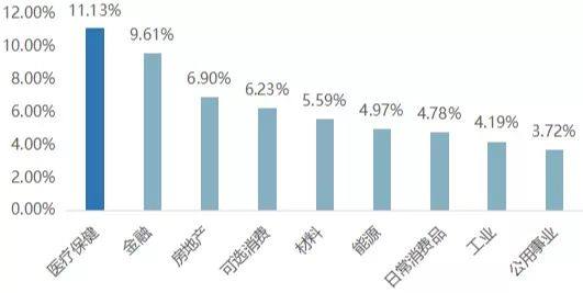 中国医疗费用占gdp比重多少_千万不要定居日本 不然你会(2)