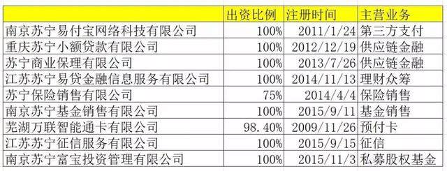 560亿苏宁金服“出表”与经营性现金流之困