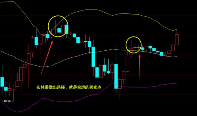 任天行88讲一下布林线技术指标及布林线买卖技巧