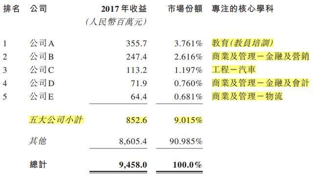 新股速递：益达教育，披着教育概念的软件开发商