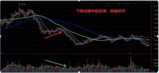 如何不被主力洗出去？一文讲透“成交量”的秘密，很多散户竟全然不知！