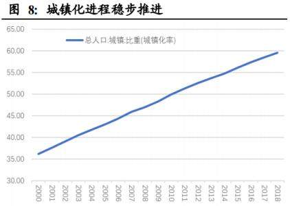 人口更替率_出生人口率(3)