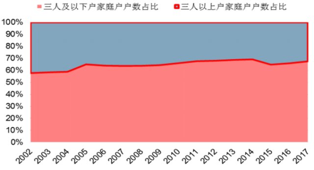 养老产业占gdp_养老产业(2)