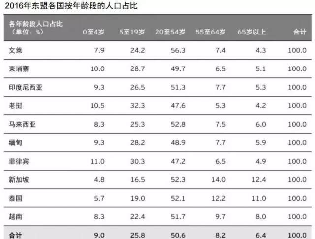 马来西亚人口结构_东南亚各国人口结构(2)