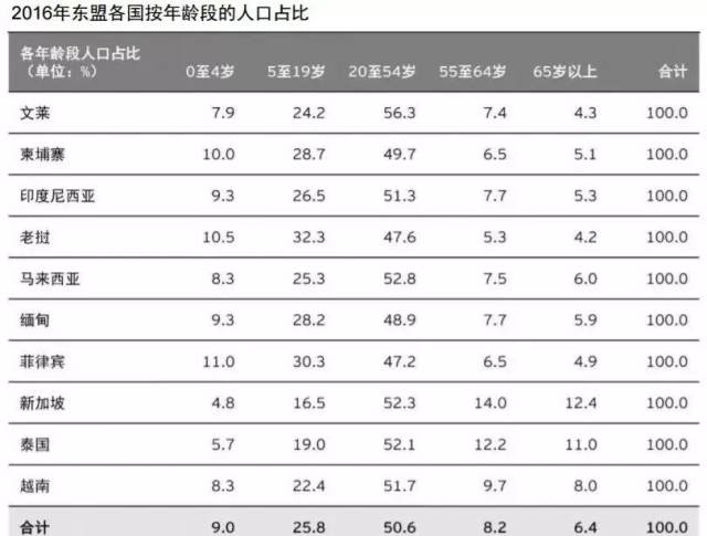 马来西亚人口结构_马来西亚人口图