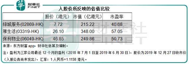 龙湖集团：折价入股绿城服务，图什么？