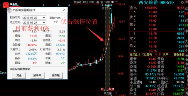 换手率短线炒股神器
