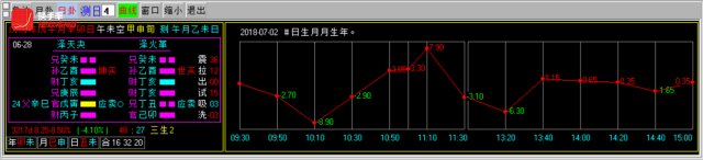换手率短线炒股神器