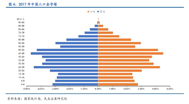 49年中国人口_十张图了解2021年中国人口发展现状与趋势 全面放开和鼓励生育势(2)