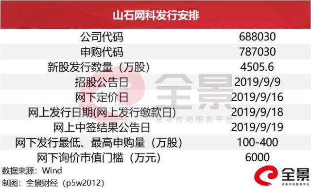 又有2家企业即将登陆科创板，将迎来体外诊断第一股