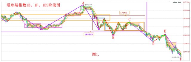 阶段理论短线实战应用创业板指阶段理论分析18 12 21 财富号 东方财富网