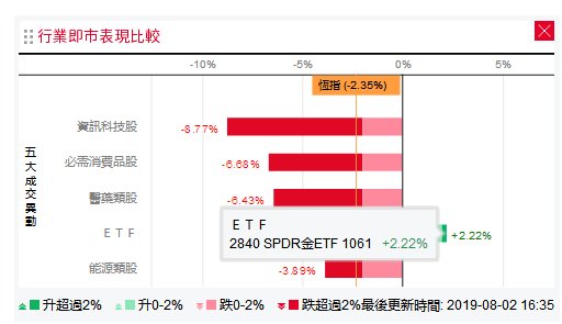 融慧财经:港股跌穿超卖区 资金续流入恒指腾讯
