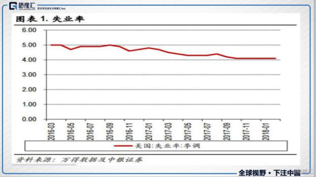 GDP差百分之二(2)