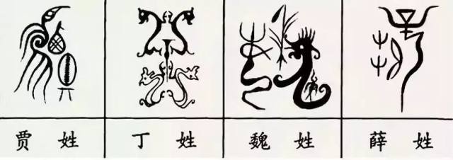 文化学家丁山认为,中国古姓大多是图腾的遗留.