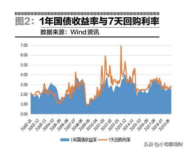 国债能不能买？现在最好别投，不然你会后悔