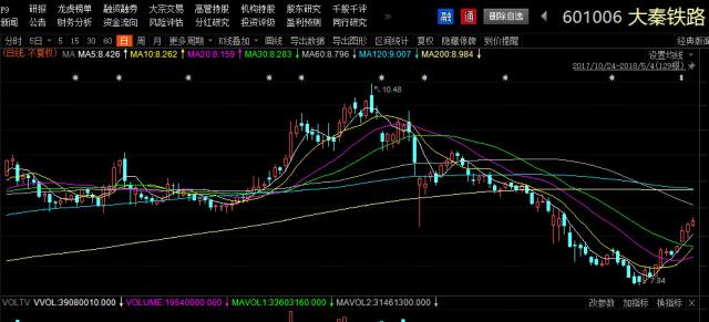 上证50 把握三重结构性机会 财富号 东方财富网