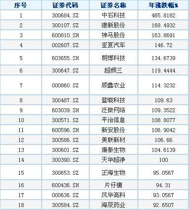 美股排名_噢美股绳wiki女