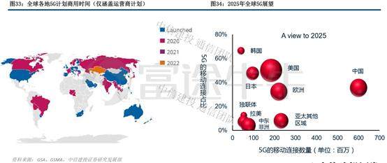 5G黎明，坚定做多中兴通讯？