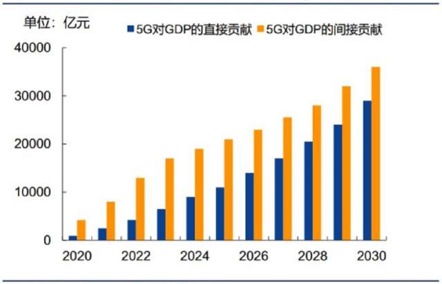 gdp 东方财富_日出东方(3)